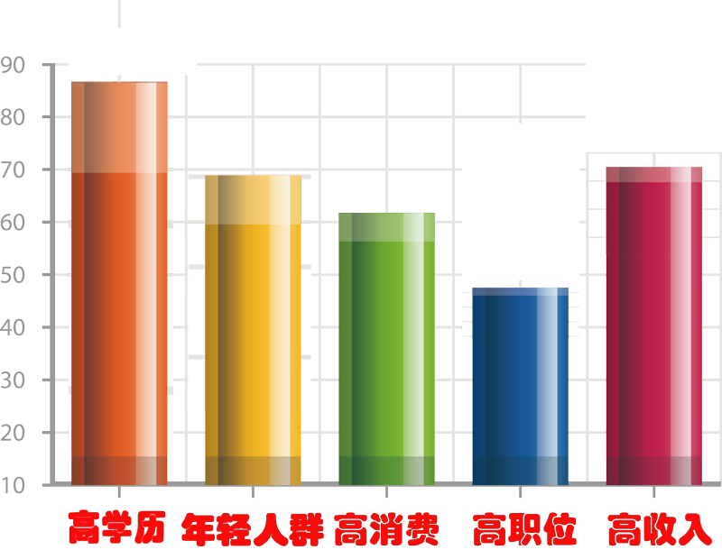 北京地铁广告受众人群，，北京地铁广告投放人群，，乘坐地铁广告的人群类型
