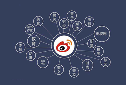 怎样做好微博广告？？？？？？投放